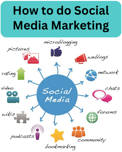 How to do Social Media Marketing