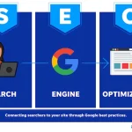 WHY IS SEARCH ENGINE OPTIMIZATION IMPORTANT?